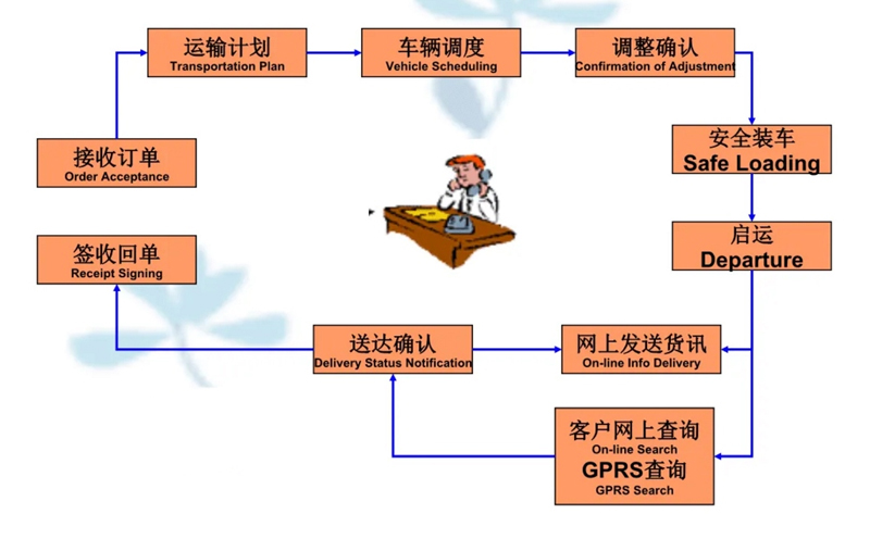 苏州工业园区到泰安物流专线-苏州工业园区到泰安货运公司-苏州工业园区到泰安运输专线